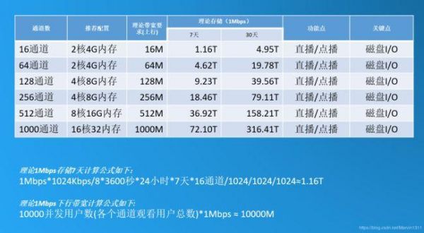 服务器所说的带宽（服务器带宽计算公式）-图1