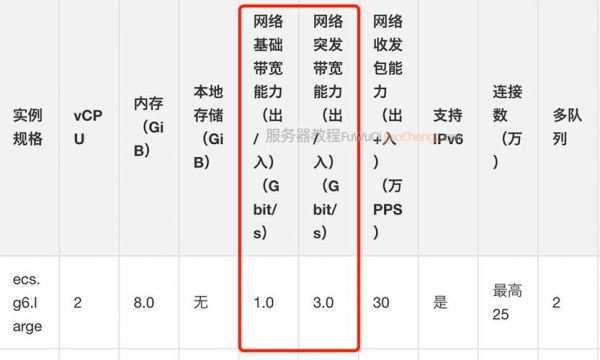 服务器所说的带宽（服务器带宽计算公式）-图2