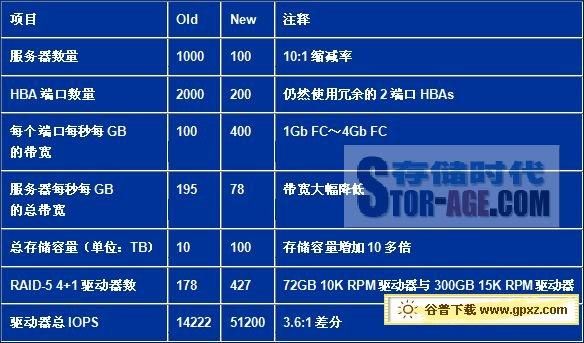 服务器所说的带宽（服务器带宽计算公式）-图3