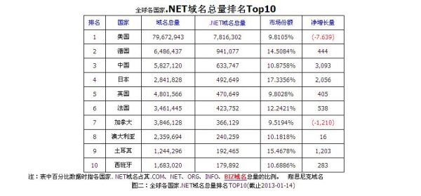 中国最好的域名（国内知名域名）-图2