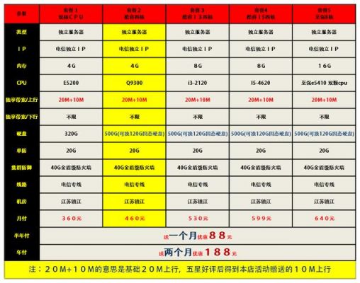 电信有服务器（电信服务器租赁费用）-图2