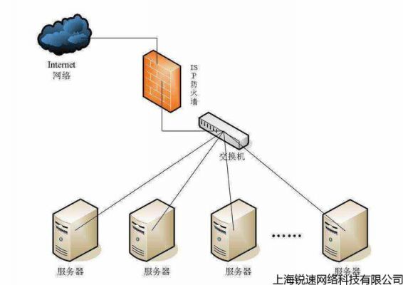 多节点服务器怎么用（多节点服务器怎么用的）-图1