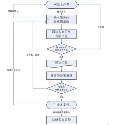 临沂域名注册（注册域名的一般流程图）-图3