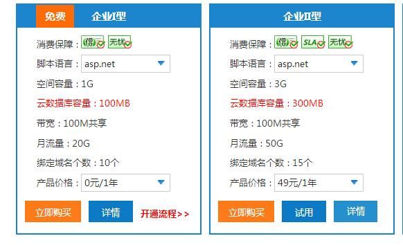 新网云主机怎么建站（新网云主机怎么建站点）-图3