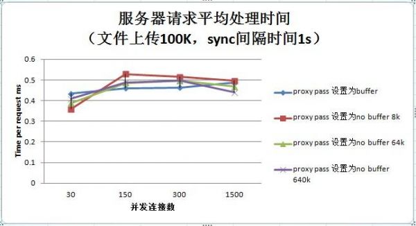 服务器网络使用率过高（服务器网络使用率过高的原因）-图1