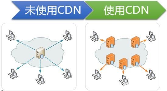 镜像服务器cdn（镜像服务器软件）-图1