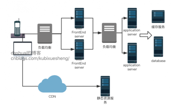 镜像服务器cdn（镜像服务器软件）-图2