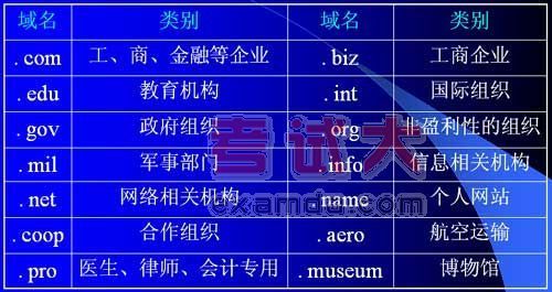 域名国际组织（国际性组织域名）-图1