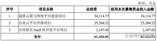 租用超算怎么（超额租约）-图1