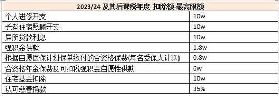 租用超算怎么（超额租约）-图2