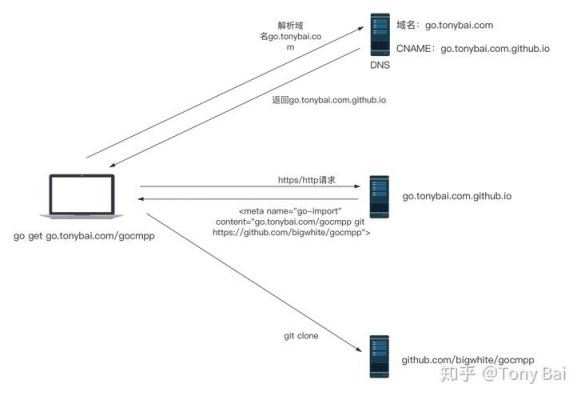 vps是怎么实现的的简单介绍-图3