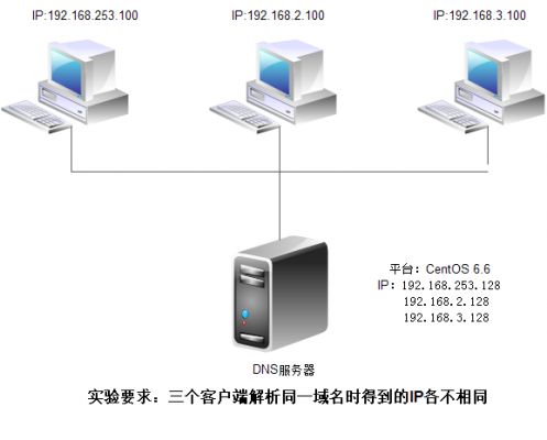 dns服务器添加主机（dhcpv6服务器支持为主机提供dns）-图2