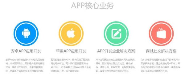 广州哪里开发app（广州做app软件开发的公司）-图2