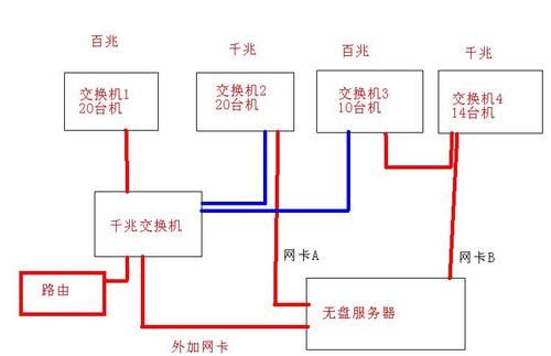 服务器双线网络怎么弄（服务器接双网线）-图2