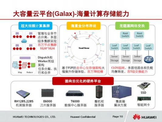 云数据天上服务器（数据上云解决方案）-图3