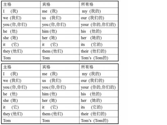 所有格应该放在哪里（所有格怎么写）-图2