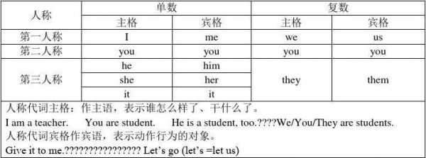 所有格应该放在哪里（所有格怎么写）-图1