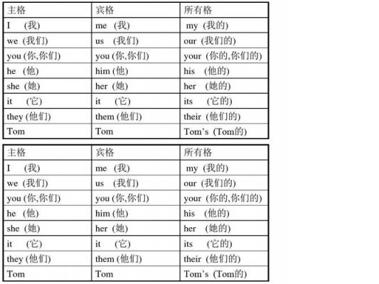 所有格应该放在哪里（所有格怎么写）-图3