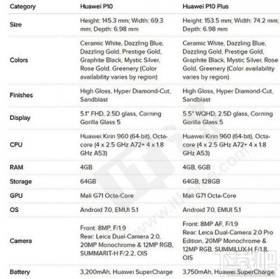 华为p10参数（华为p10参数详细参数表）-图3