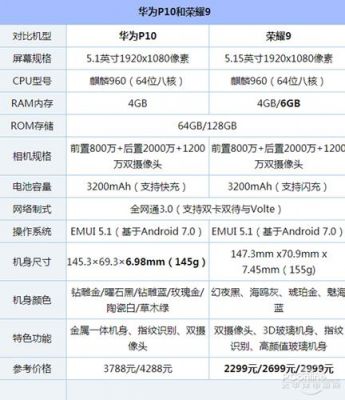 华为p10参数（华为p10参数详细参数表）-图2