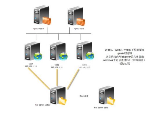 图片网站服务器怎么选（图片服务器方案）-图1