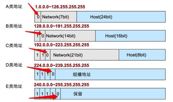 外网ip怎么填写（外网ip格式）-图3