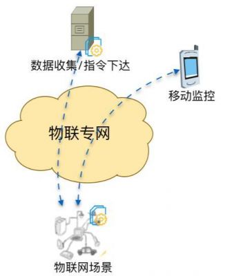 网站服务器物联网（网站服务器物联网怎么连接）-图2