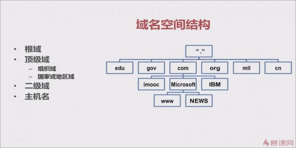 域名空间商（域名空间由什么组成）-图2