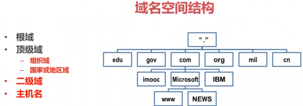 域名空间商（域名空间由什么组成）-图1