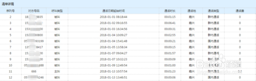 怎么用电信通（怎么电信通话记录）-图3