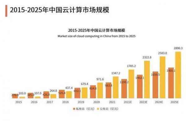 云服务器全球访问（全球云服务器排名）-图2