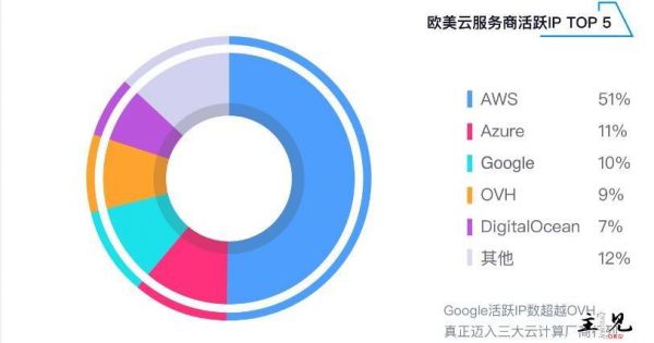 云服务器全球访问（全球云服务器排名）-图1