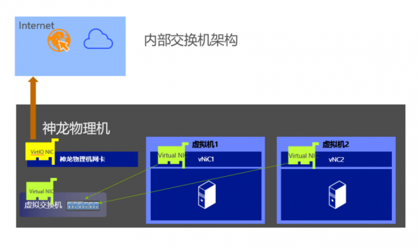 虚拟服务器怎么恢复（虚拟服务器怎么搭建）-图1