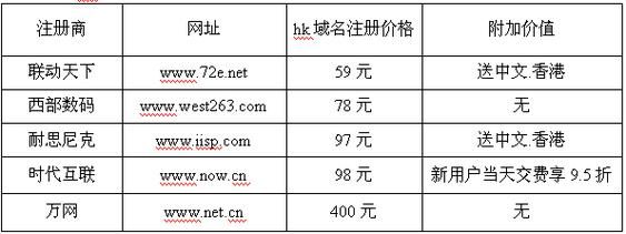 .hk域名成交（域名成交价格查询）-图1