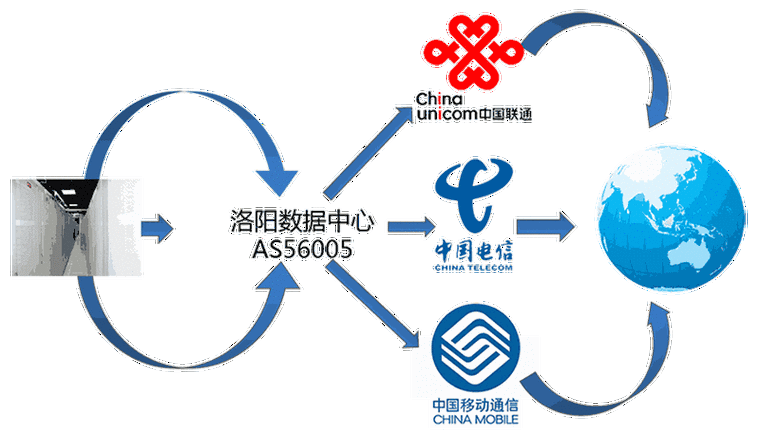 怎么区分bgp运营商（bgp 运营商）-图3