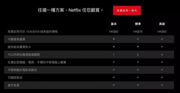 关于netflix美区怎么看中文的信息-图3