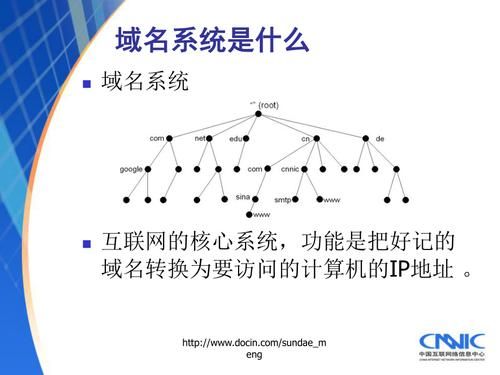 关于怎么样进行域名解析的信息-图3