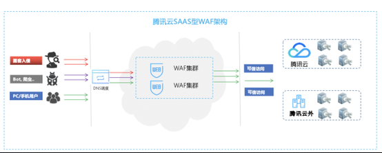 cname流量算哪里的（流量单位ncm）-图3