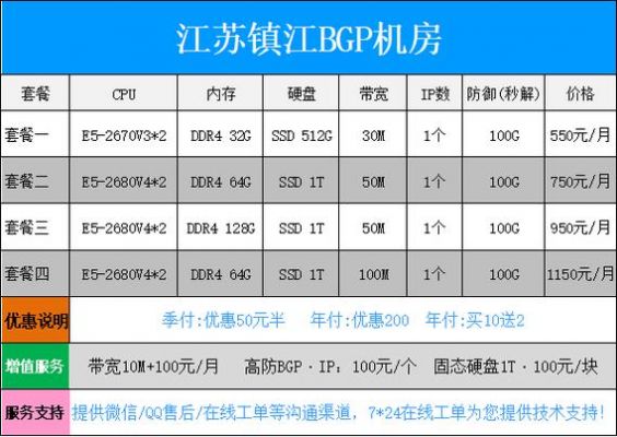 镇江服务器怎么样（江苏镇江vps100m80元）-图2