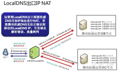 dns域名解析命令（dns及域名解析过程）-图1