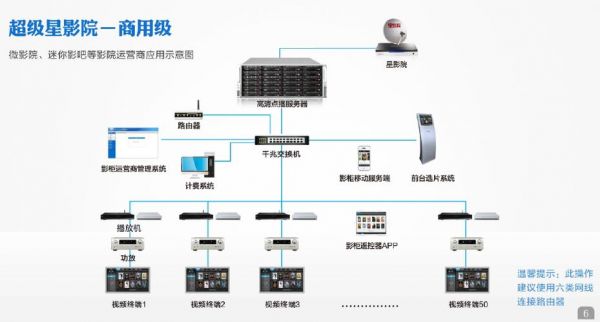 点播视频服务器配置（点播系统服务器）-图1