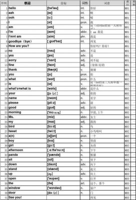 它在哪里英语单词（在哪里英语单词音标）-图2