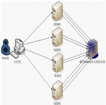 网站服务器攻击器（攻击服务器的原理）-图1