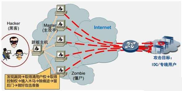 网站服务器攻击器（攻击服务器的原理）-图2