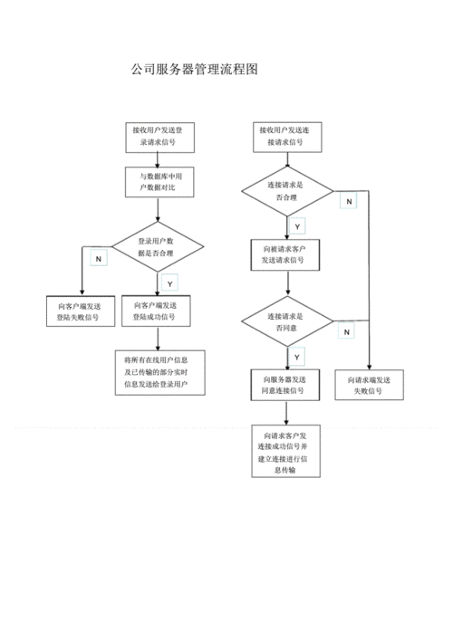 服务器上com（服务器上架流程图解）-图3