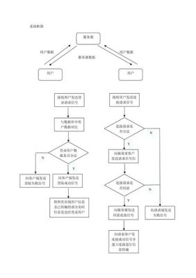 服务器上com（服务器上架流程图解）-图1