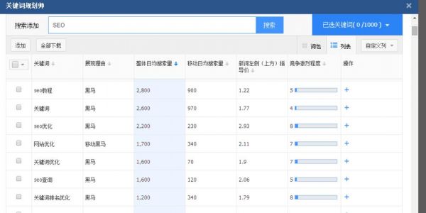 关于南宁哪里有关键词推广团队的信息-图3