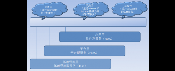 云服务器技术（云服务器技术方案）-图1