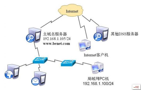 服务器和域名的关系（云服务器和域名什么关系）-图1