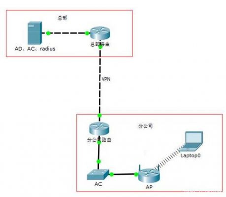 跨网的服务器怎么搭建（如何跨服务器）-图2